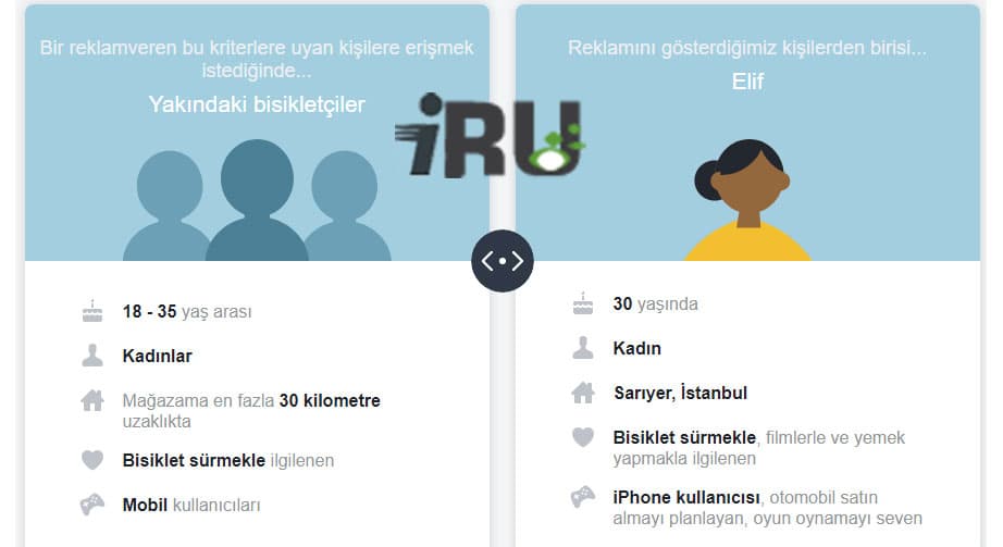 facebook-reklam-hedefleme1