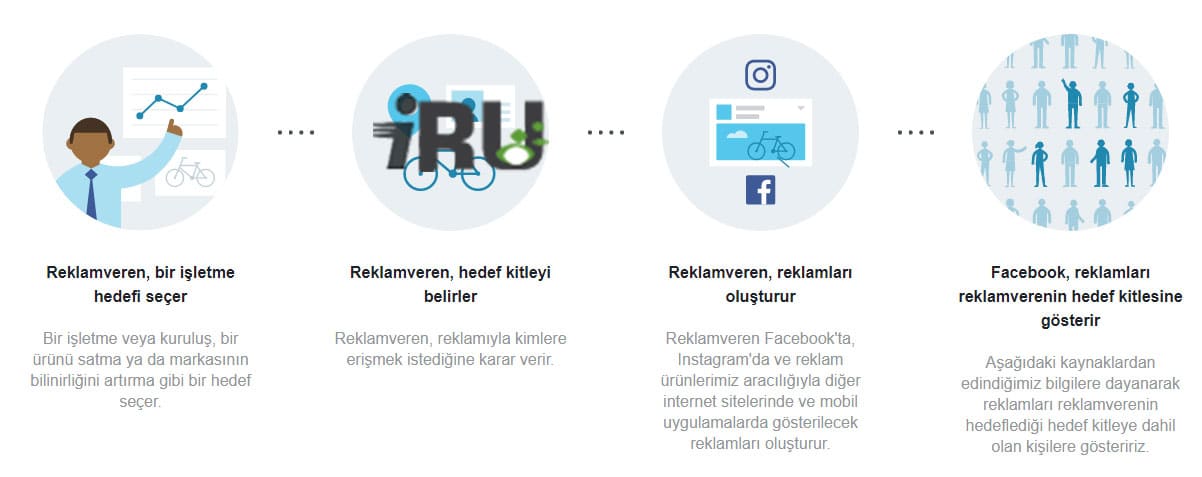 facebook-reklam-nasil-ulasilir1