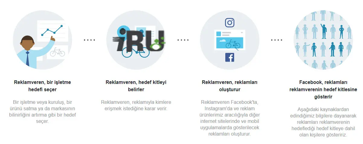 Facebook || Sponsor 3 facebook-reklam-nasil-ulasilir1